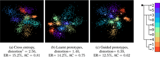Figure 1 for Metric-Guided Prototype Learning