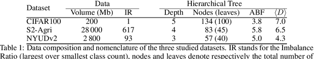 Figure 2 for Metric-Guided Prototype Learning