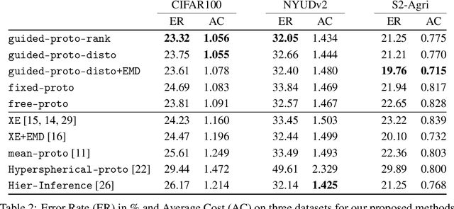 Figure 3 for Metric-Guided Prototype Learning