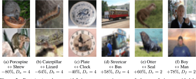 Figure 4 for Metric-Guided Prototype Learning
