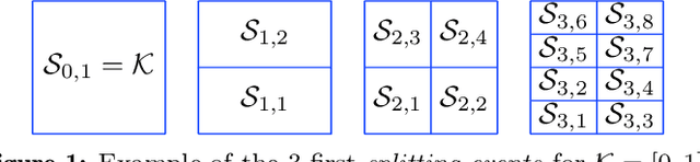 Figure 1 for Zeroth-order non-convex learning via hierarchical dual averaging