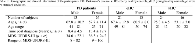 Figure 2 for Analysis and Evaluation of Handwriting in Patients with Parkinson's Disease Using kinematic, Geometrical, and Non-linear Features
