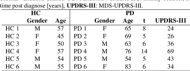 Figure 4 for Analysis and Evaluation of Handwriting in Patients with Parkinson's Disease Using kinematic, Geometrical, and Non-linear Features