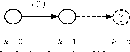Figure 2 for LocDyn: Robust Distributed Localization for Mobile Underwater Networks
