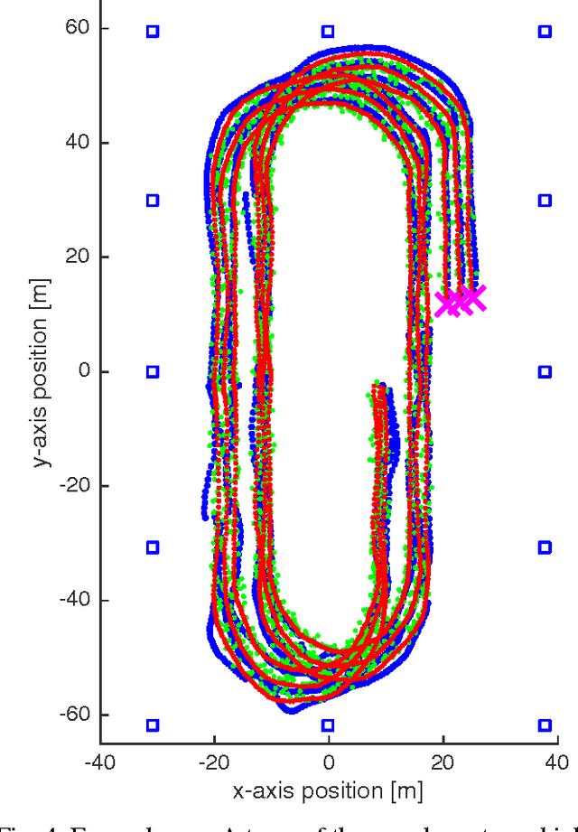 Figure 4 for LocDyn: Robust Distributed Localization for Mobile Underwater Networks