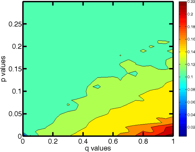 Figure 3 for Optimal high-level descriptions of dynamical systems