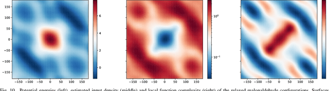 Figure 2 for Local Bandwidth Estimation via Mixture of Gaussian Processes