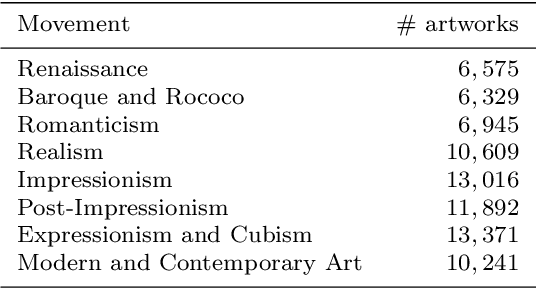 Figure 2 for A deep learning approach to clustering visual arts