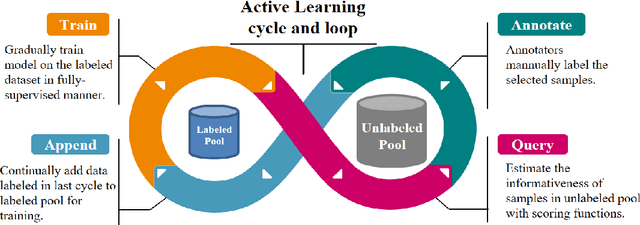 Figure 2 for Active Learning with Effective Scoring Functions for Semi-Supervised Temporal Action Localization