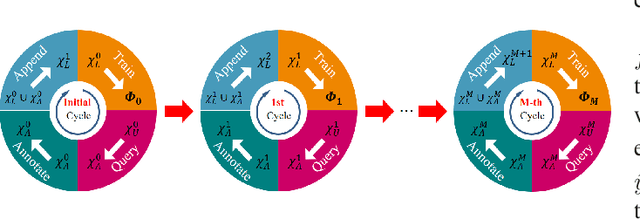 Figure 3 for Active Learning with Effective Scoring Functions for Semi-Supervised Temporal Action Localization