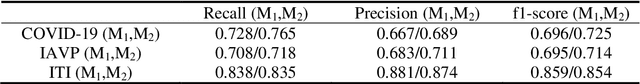 Figure 3 for Deep Learning System to Screen Coronavirus Disease 2019 Pneumonia