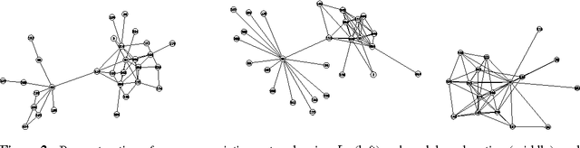 Figure 2 for A Convex Formulation for Learning Scale-Free Networks via Submodular Relaxation