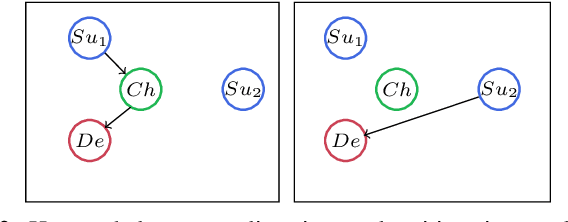 Figure 2 for A Reinforcement Learning Approach for Rebalancing Electric Vehicle Sharing Systems