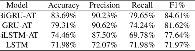 Figure 2 for Combining Visible Light and Infrared Imaging for Efficient Detection of Respiratory Infections such as COVID-19 on Portable Device