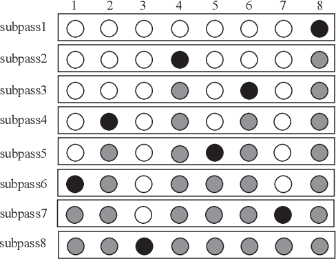 Figure 2 for Spinal Codes Optimization: Error Probability Analysis and Transmission Scheme Design