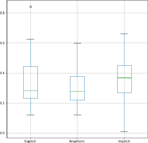 Figure 2 for The Project Dialogism Novel Corpus: A Dataset for Quotation Attribution in Literary Texts