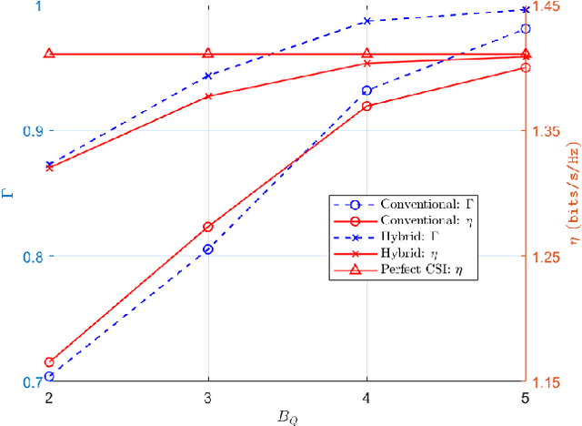 Figure 2 for Design of an Efficient CSI Feedback Mechanism in Massive MIMO Systems: A Machine Learning Approach using Empirical Data