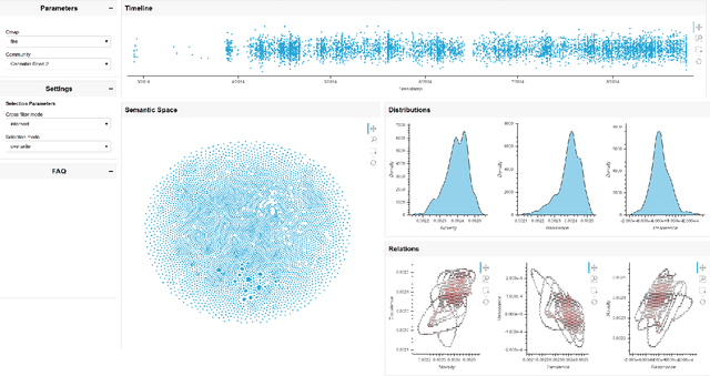 Figure 1 for Tracking Discourse Influence in Darknet Forums