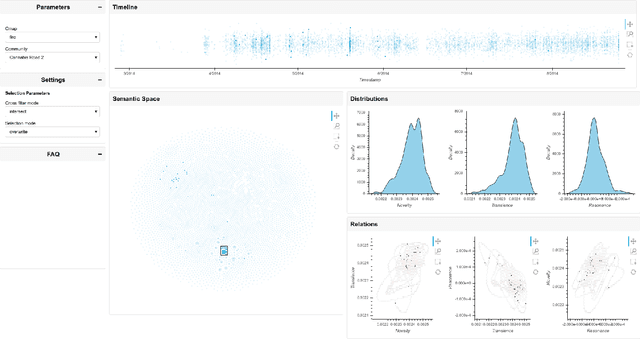 Figure 2 for Tracking Discourse Influence in Darknet Forums