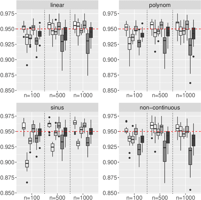 Figure 1 for Interpretable Machines: Constructing Valid Prediction Intervals with Random Forests