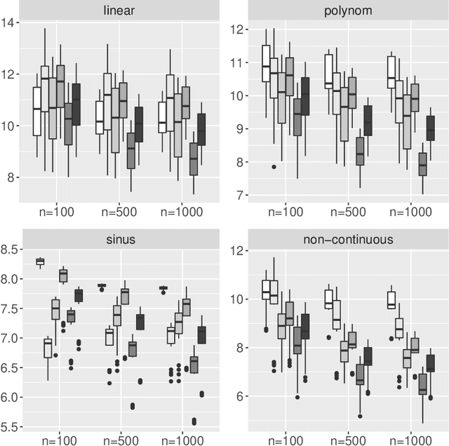 Figure 3 for Interpretable Machines: Constructing Valid Prediction Intervals with Random Forests