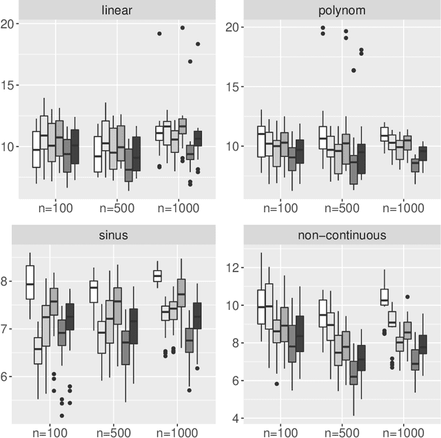 Figure 4 for Interpretable Machines: Constructing Valid Prediction Intervals with Random Forests