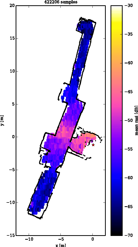 Figure 2 for Active exploration of sensor networks from a robotics perspective