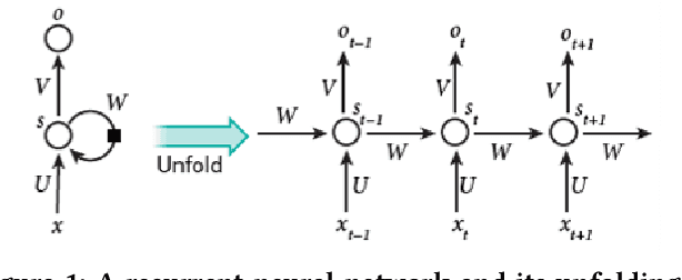 Figure 1 for ESCORT: Ethereum Smart COntRacTs Vulnerability Detection using Deep Neural Network and Transfer Learning