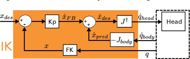 Figure 3 for Multimodal Gaze Stabilization of a Humanoid Robot based on Reafferences