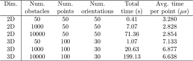 Figure 2 for Closed-Form Minkowski Sums of Convex Bodies with Smooth Positively Curved Boundaries