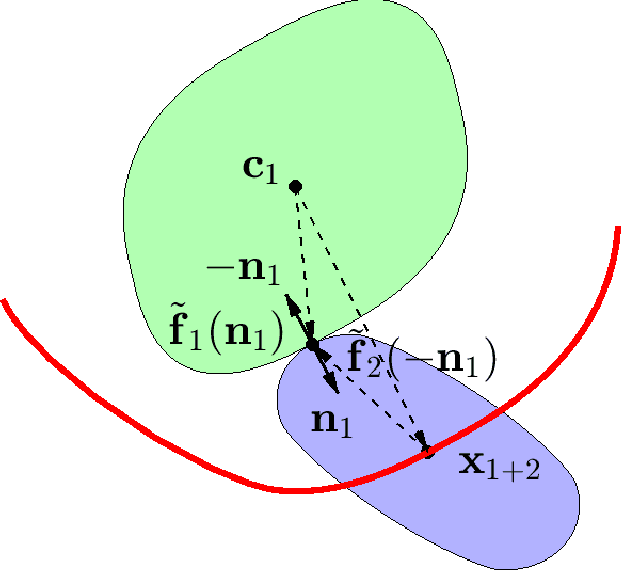 Figure 3 for Closed-Form Minkowski Sums of Convex Bodies with Smooth Positively Curved Boundaries