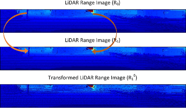 Figure 4 for Semantics-Guided Moving Object Segmentation with 3D LiDAR