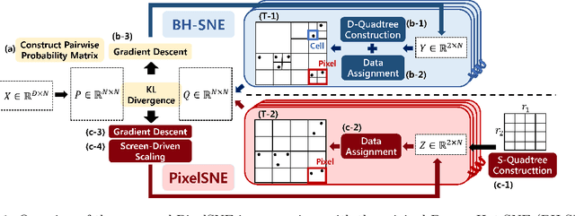 Figure 1 for PixelSNE: Visualizing Fast with Just Enough Precision via Pixel-Aligned Stochastic Neighbor Embedding