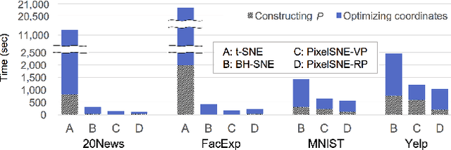 Figure 3 for PixelSNE: Visualizing Fast with Just Enough Precision via Pixel-Aligned Stochastic Neighbor Embedding