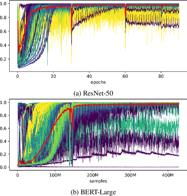 Figure 1 for Scaling Distributed Training with Adaptive Summation