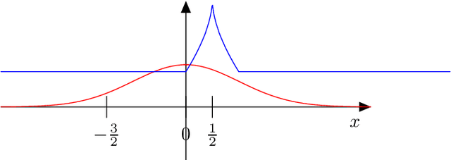 Figure 1 for Nonparametric adaptive active learning under local smoothness condition