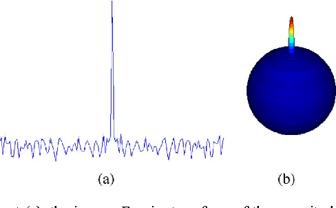 Figure 1 for A phase-sensitive method for filtering on the sphere