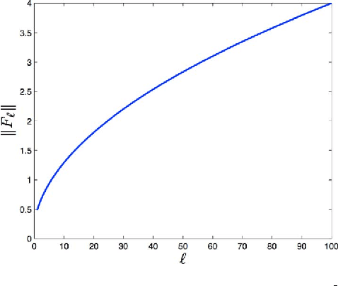 Figure 2 for A phase-sensitive method for filtering on the sphere