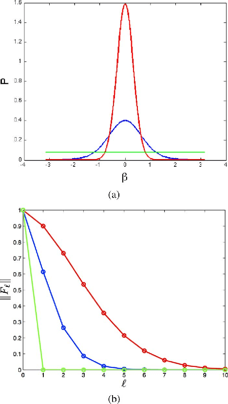 Figure 3 for A phase-sensitive method for filtering on the sphere