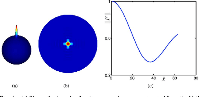 Figure 4 for A phase-sensitive method for filtering on the sphere