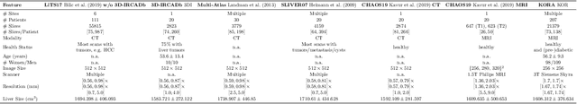 Figure 2 for FedNorm: Modality-Based Normalization in Federated Learning for Multi-Modal Liver Segmentation