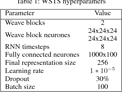 Figure 2 for Powerful, transferable representations for molecules through intelligent task selection in deep multitask networks