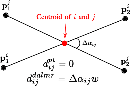 Figure 4 for DA-LMR: A Robust Lane Markings Representation for Data Association Methods