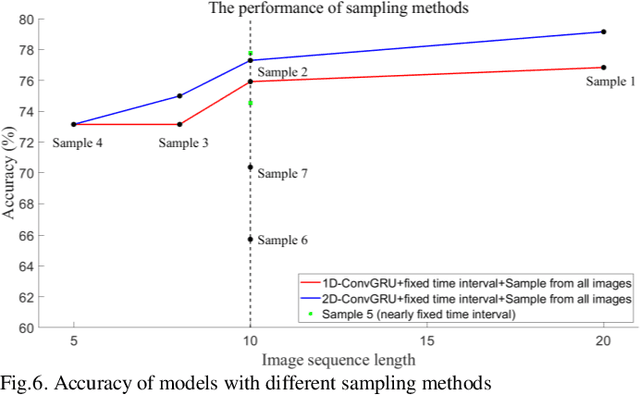 Figure 1 for ConvGRU in Fine-grained Pitching Action Recognition for Action Outcome Prediction