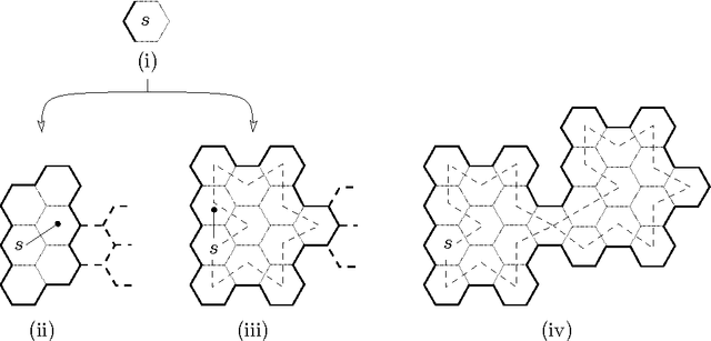 Figure 4 for Exploring Simple Triangular and Hexagonal Grid Polygons Online