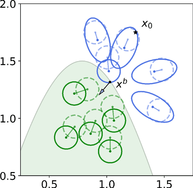 Figure 4 for Robust Bayesian Recourse