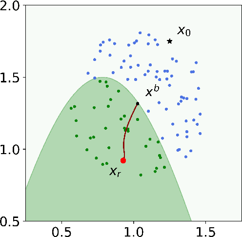 Figure 1 for Robust Bayesian Recourse