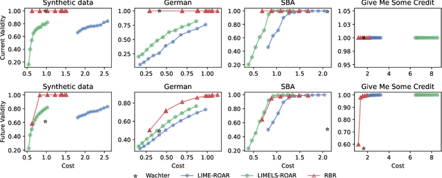 Figure 3 for Robust Bayesian Recourse