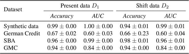 Figure 2 for Robust Bayesian Recourse