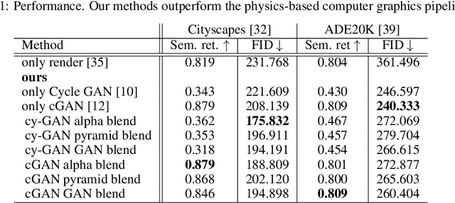 Figure 2 for Blending Generative Adversarial Image Synthesis with Rendering for Computer Graphics